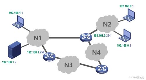計算機網絡體系結構 構建數字世界的基石