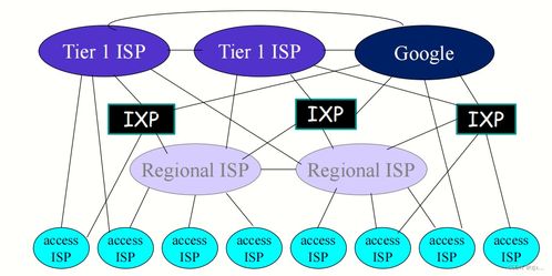 計算機網絡技術 連接世界的無形橋梁