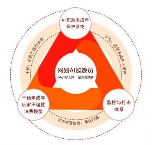 預防不理性消費 蛋仔派對如何筑牢未成年健康游戲城墻